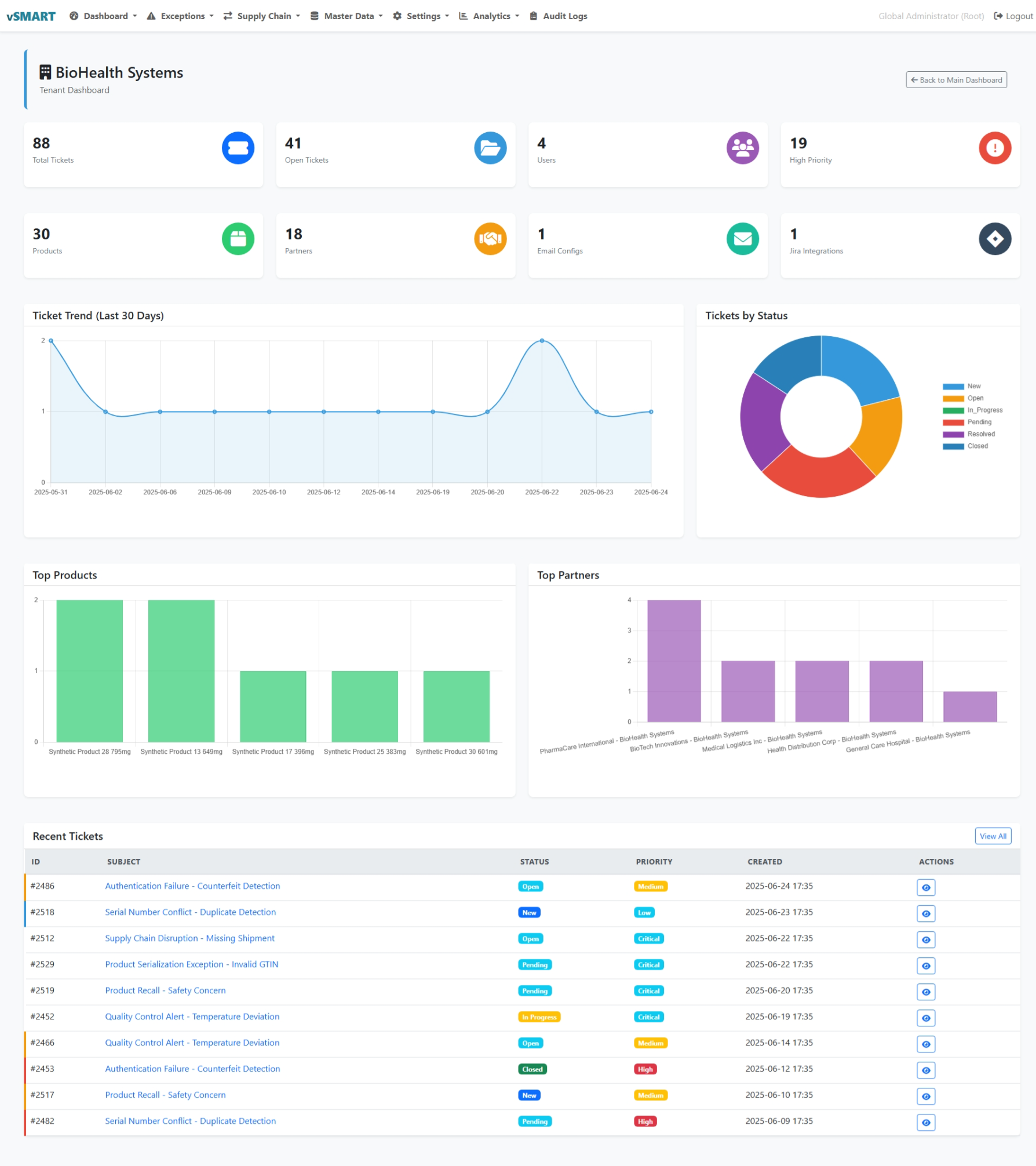 vSMAART Dashboard Hero